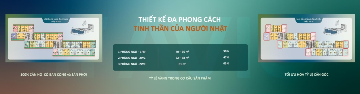 Mặt cắt thiết kế tổng quan các tháp tại TT Genesis